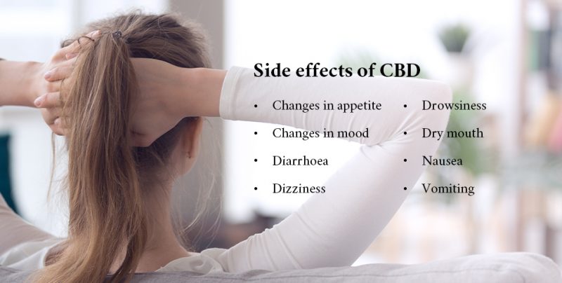 Side Effects of CBD
