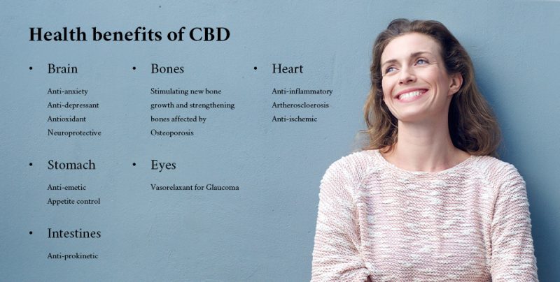 Health benefits of CBD