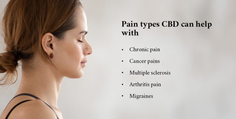 Pain Types CBD Can Help With