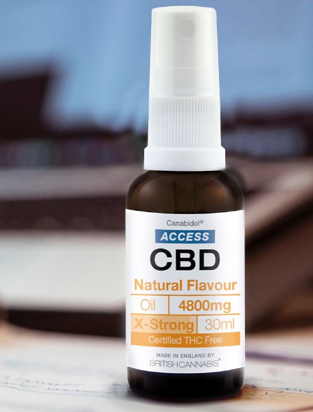 We tested over 60 CBD products for THC & CBD levels 2