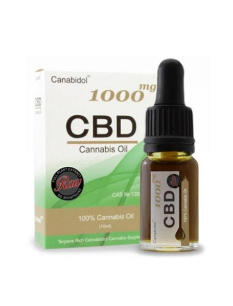 We tested over 60 CBD products for THC & CBD levels 4